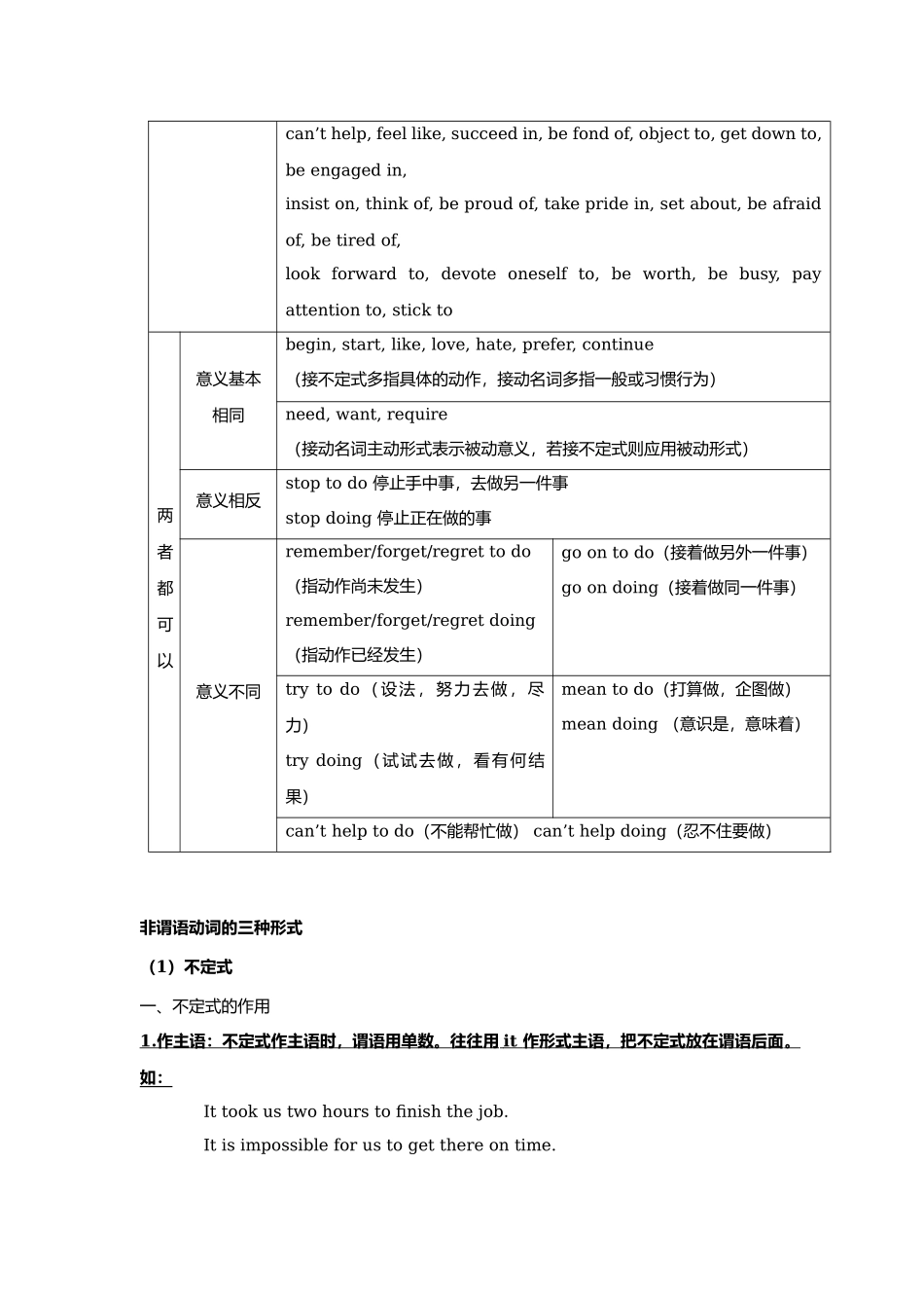期末复习 -基础版（学生版）-同步讲义-上海市南洋模范中学上教版高中英语第三册.docx_第3页