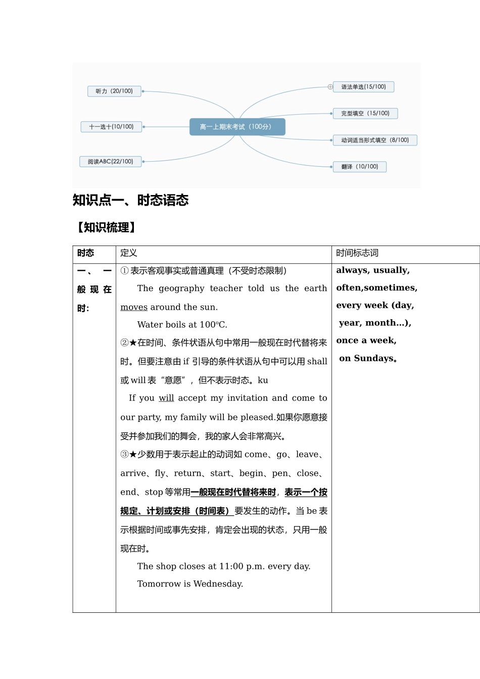 期末复习-基础版（教师版）-上海市南洋模范中学上教版高中英语第二册同步讲义.docx_第2页