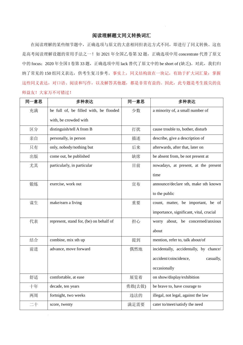 专题2-高考英语阅读理解题文同义转换词汇 高考英语真题分项功能词汇专项突破.docx_第1页
