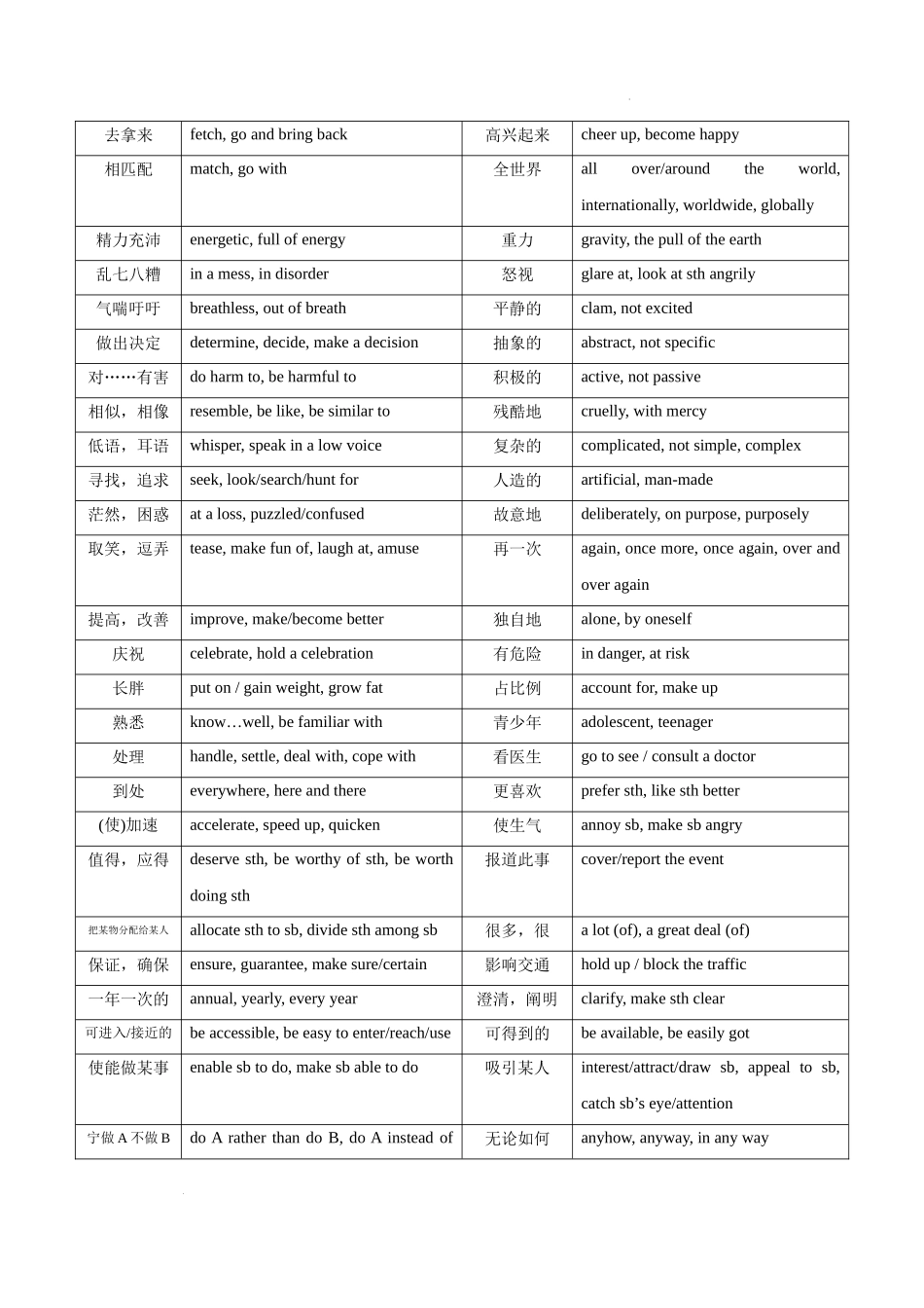 专题2-高考英语阅读理解题文同义转换词汇 高考英语真题分项功能词汇专项突破.docx_第3页