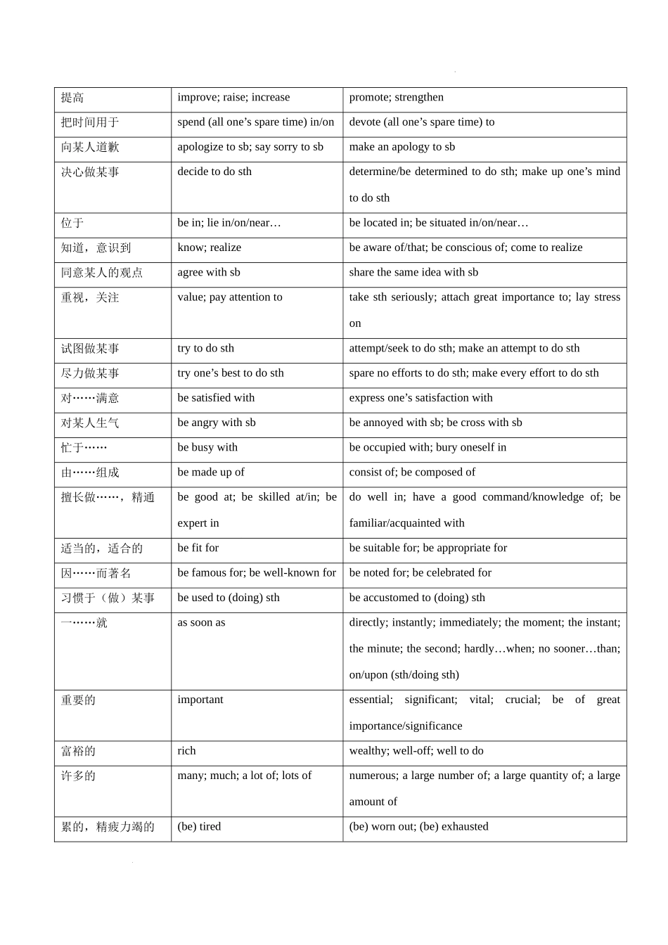 专题10-书面表达常用词汇和高级词汇  高考英语真题分项功能词汇专项突破.docx_第2页