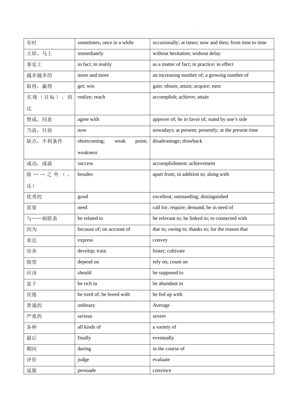 专题10-书面表达常用词汇和高级词汇  高考英语真题分项功能词汇专项突破.docx_第3页