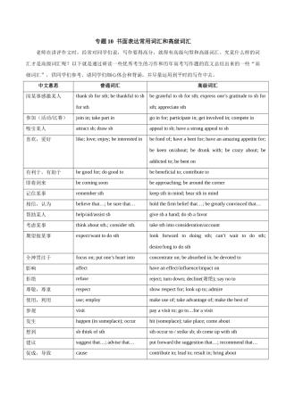 专题10-书面表达常用词汇和高级词汇  高考英语真题分项功能词汇专项突破.docx