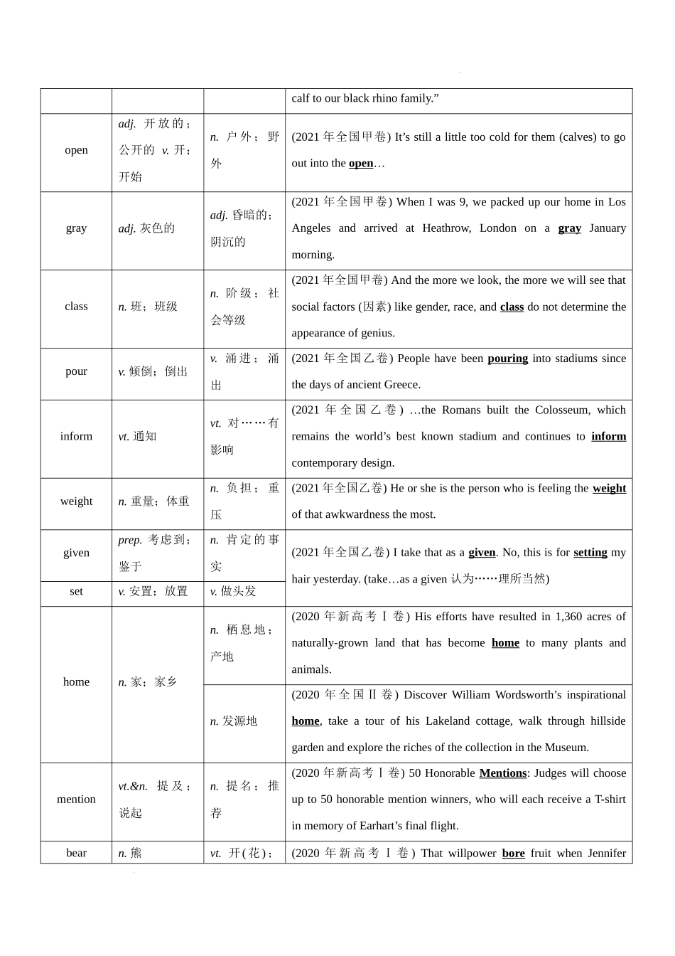 专题5 高考英语全国卷中出现的熟词生义 高考英语真题分项功能词汇专项突破.docx_第3页