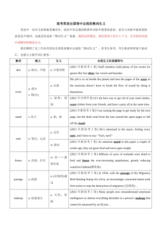 专题5 高考英语全国卷中出现的熟词生义 高考英语真题分项功能词汇专项突破.docx
