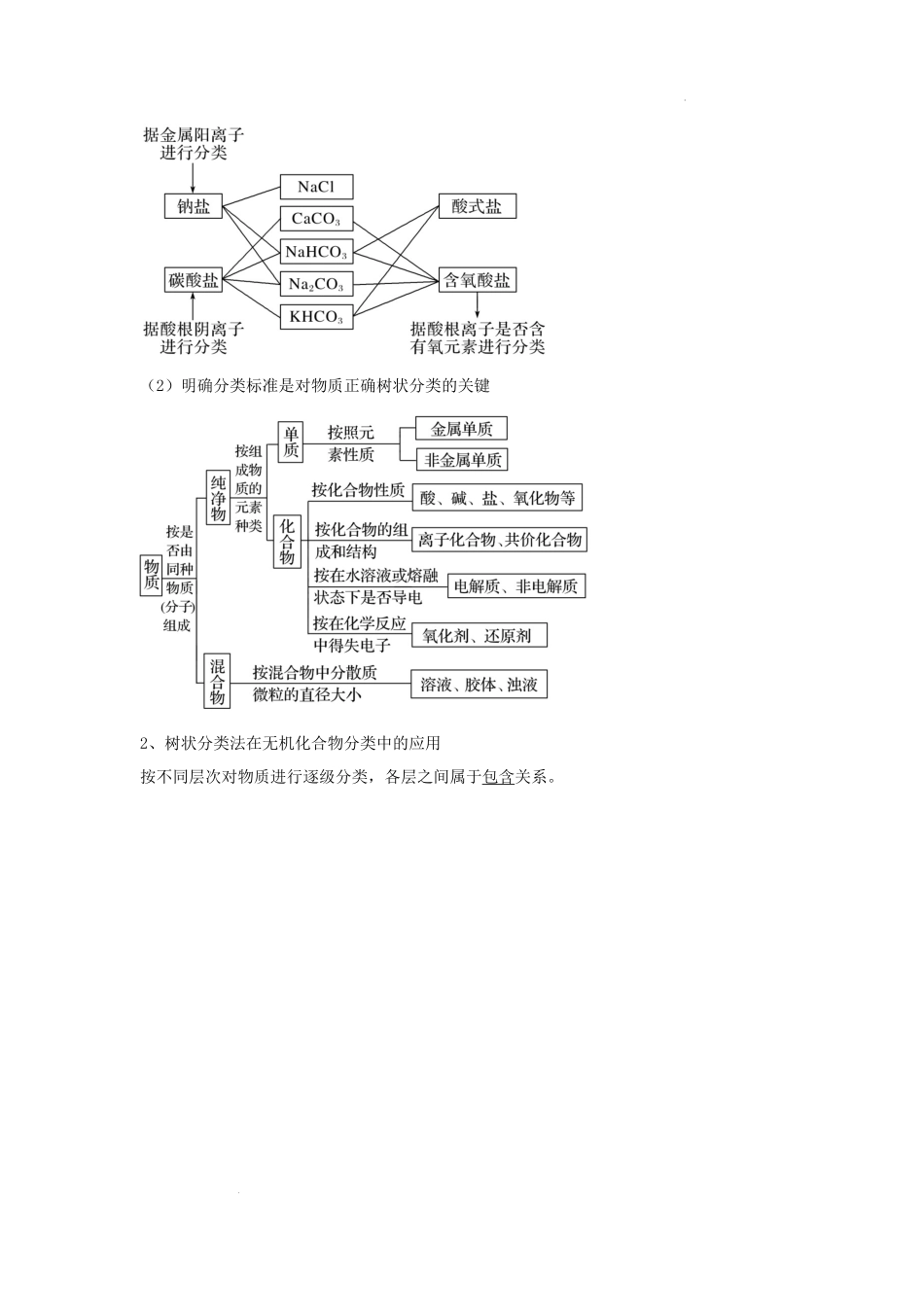第一节　物质的组成、性质和分类（考点考法剖析）（解析版） 高考化学一轮针对性复习方案（全国通用）.docx_第3页