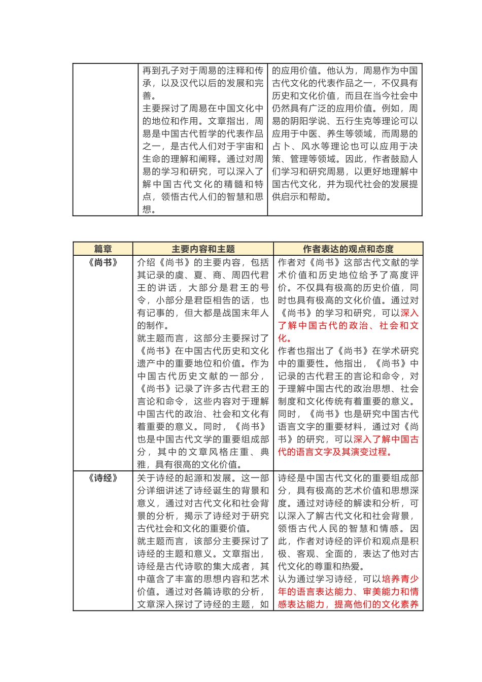 初中语文八年级下册必读名著《经典常谈》考点梳理.docx_第3页