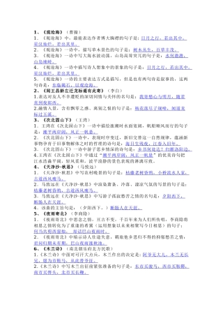 初中语文必背40首古诗词理解性默写.docx