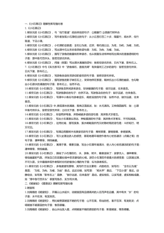 初中语文古诗文理解性默写强化训练.docx
