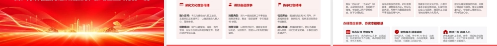 PPT：市属国有企业党委2026年上半年党建工作汇报.pptx