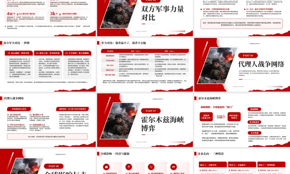 红色美伊冲突分析解读.pptx