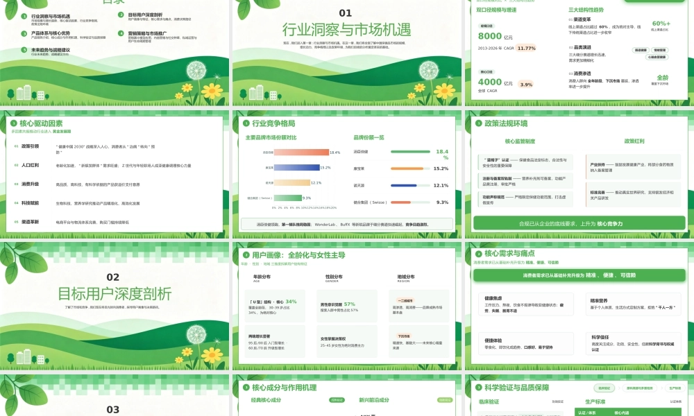 绿色简约保健产品行业深度解析 .pptx