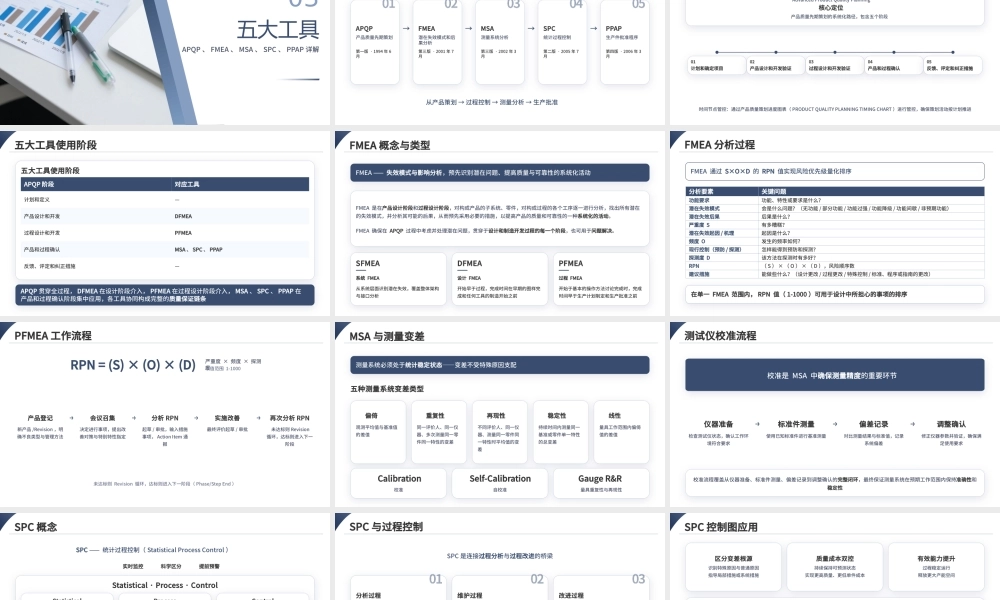 蓝灰简约质量管理体系五大工具介绍及应用 .pptx