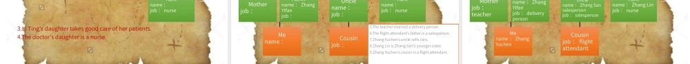 Unit 1 Personal and family life（第1-2课时）（课件）-【中职专用】高一英语同步精品课堂（高教版2021·book1）(1).pptx