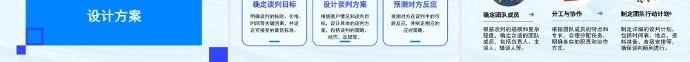 第2.2课 洽谈-【中职专用】高二语文同步备课课件（高教版2023·职业模块）.pptx