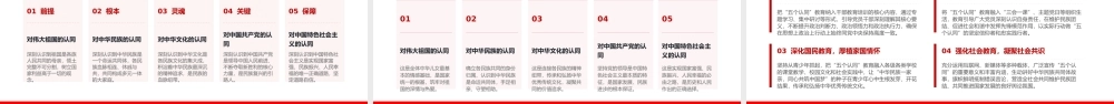党课PPT：以铸牢中华民族共同体意识为主线，切实增强各民族文化认同.pptx