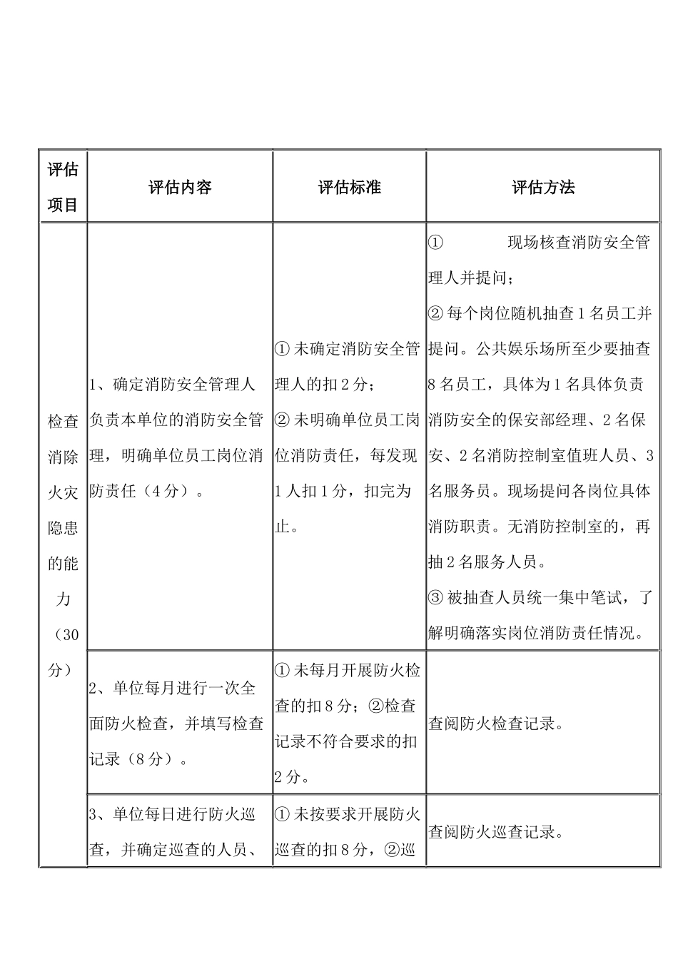 火灾高危单位消防安全评估细则.docx_第1页