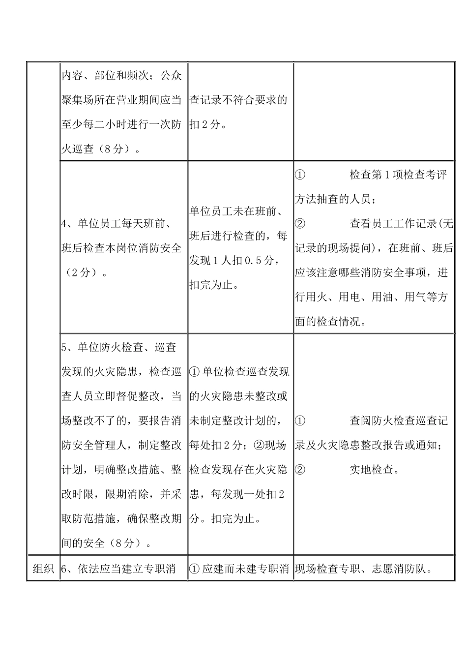 火灾高危单位消防安全评估细则.docx_第2页