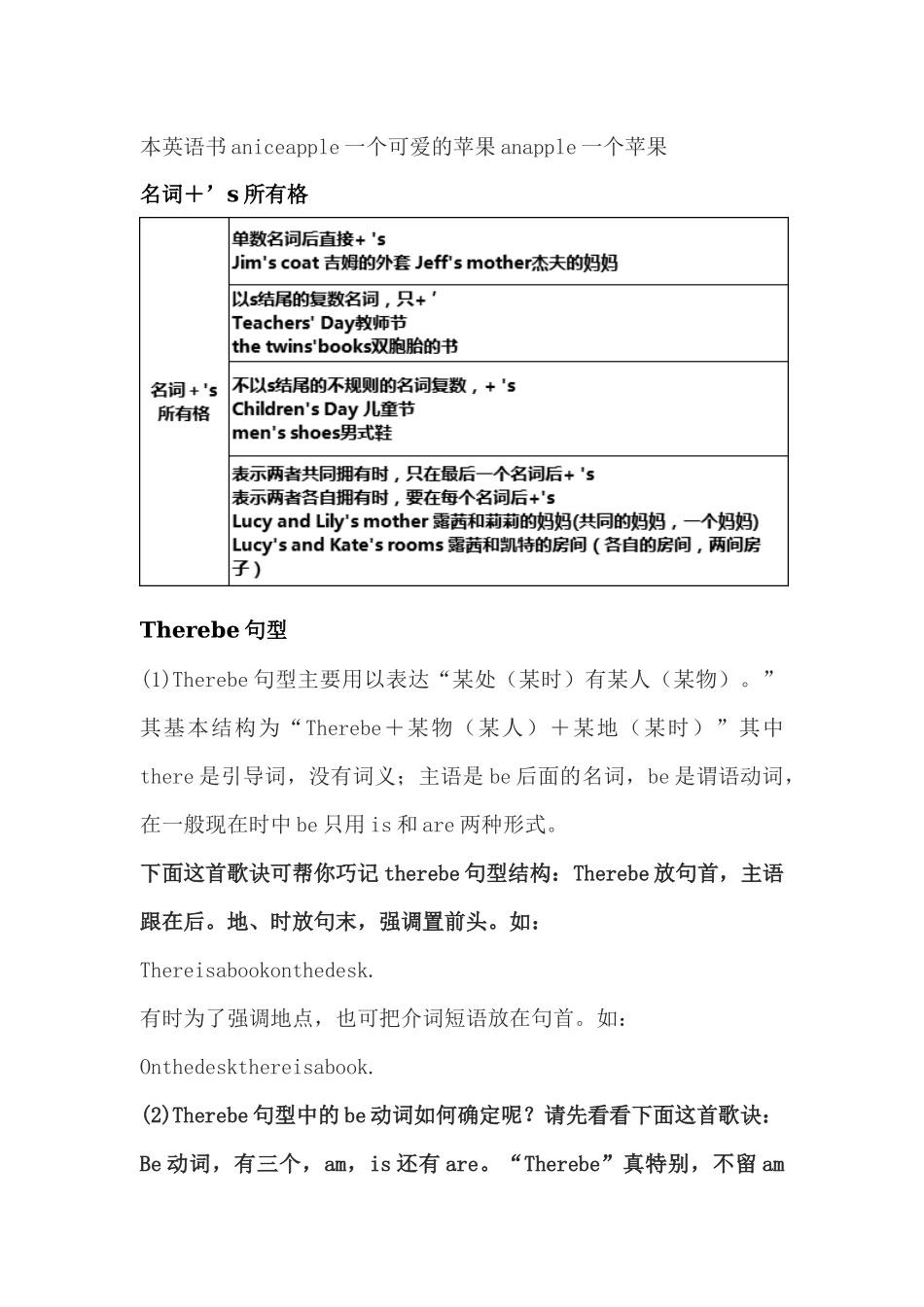 初中英语七年级上册语法知识点.docx_第3页