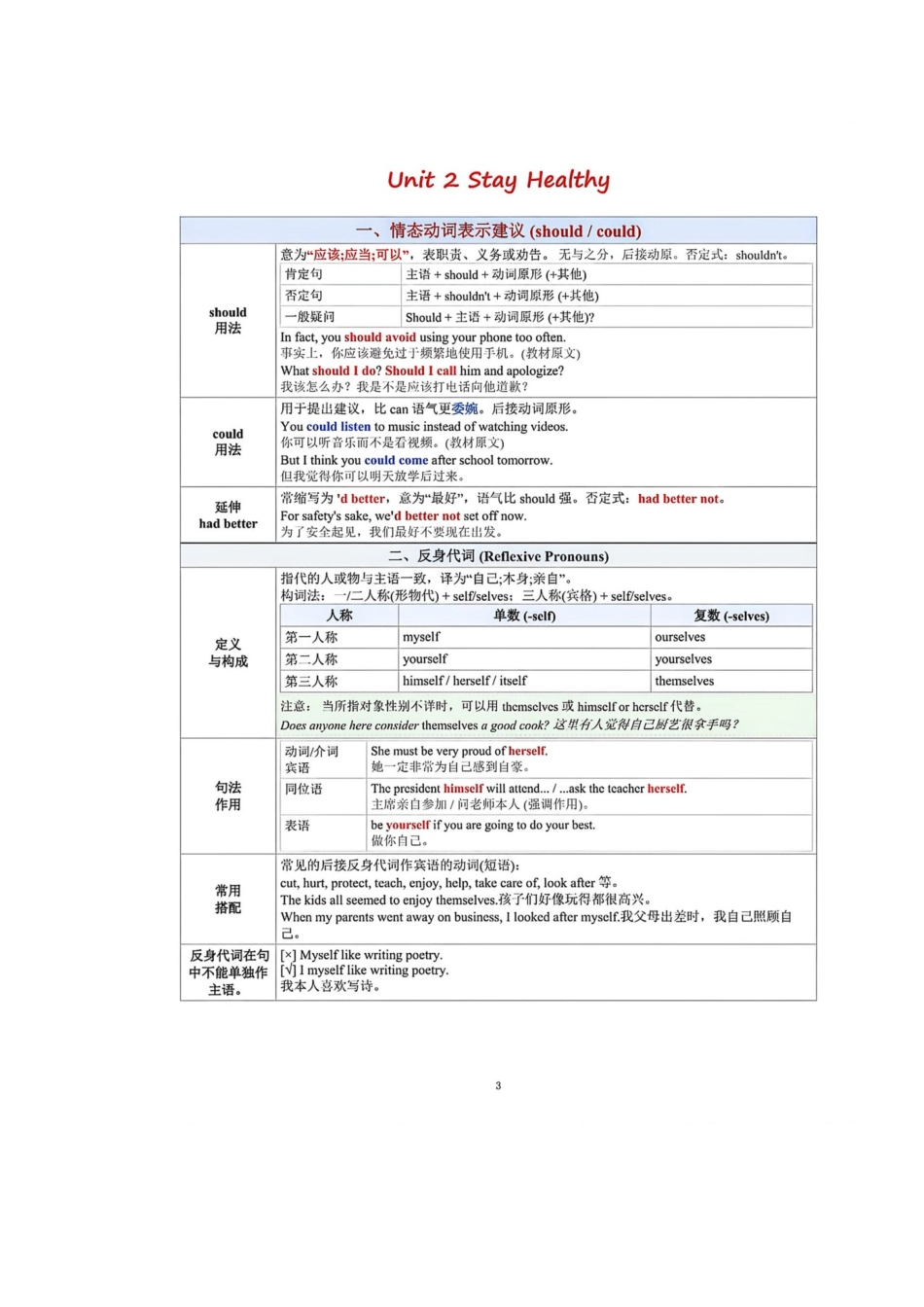 初中英语人教版八年级下学期末语法总结.docx_第2页