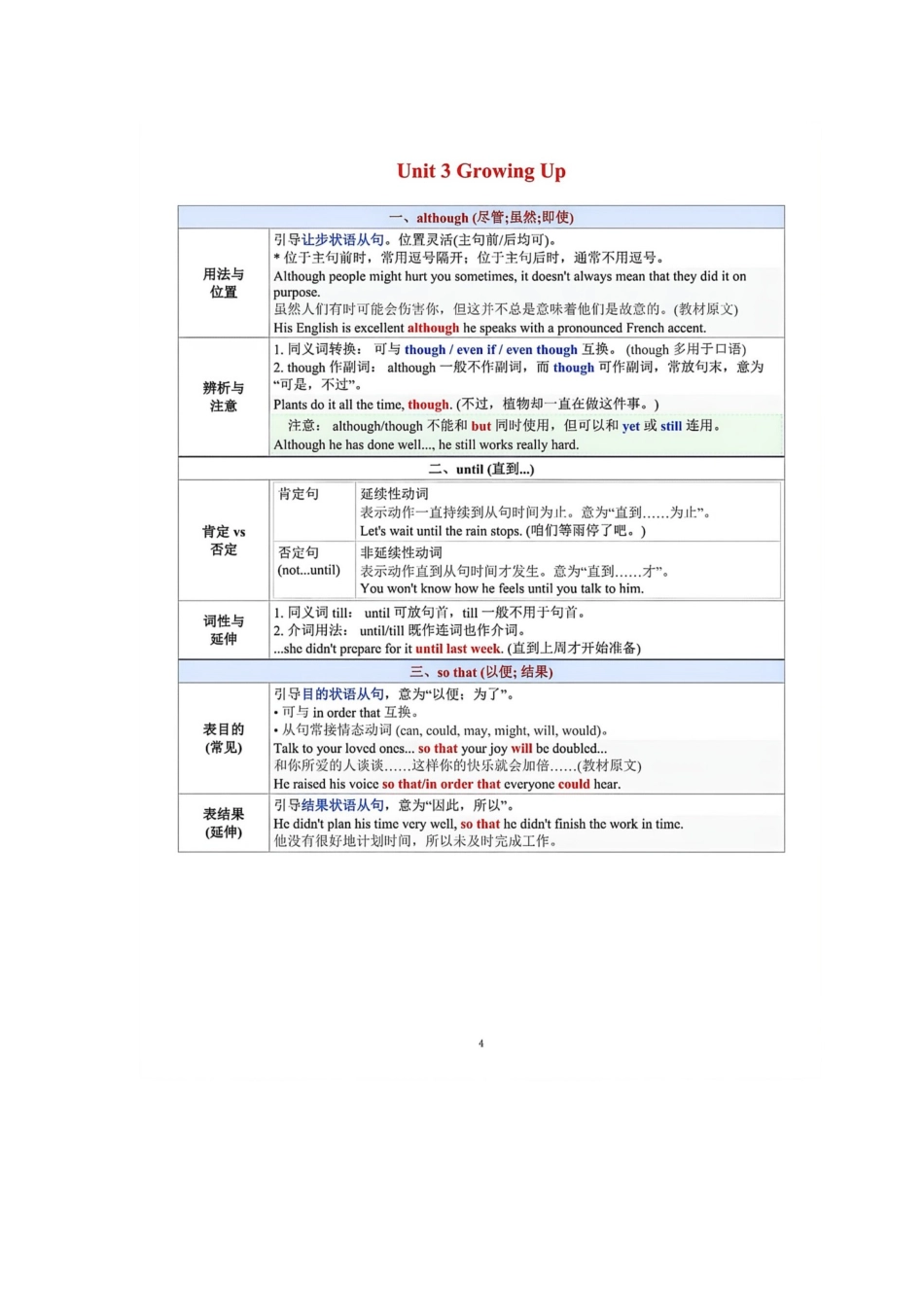 初中英语人教版八年级下学期末语法总结.docx_第3页