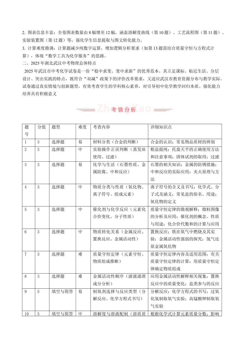 2025年中考化学真题完全解读（武汉卷）.DOCX_第3页
