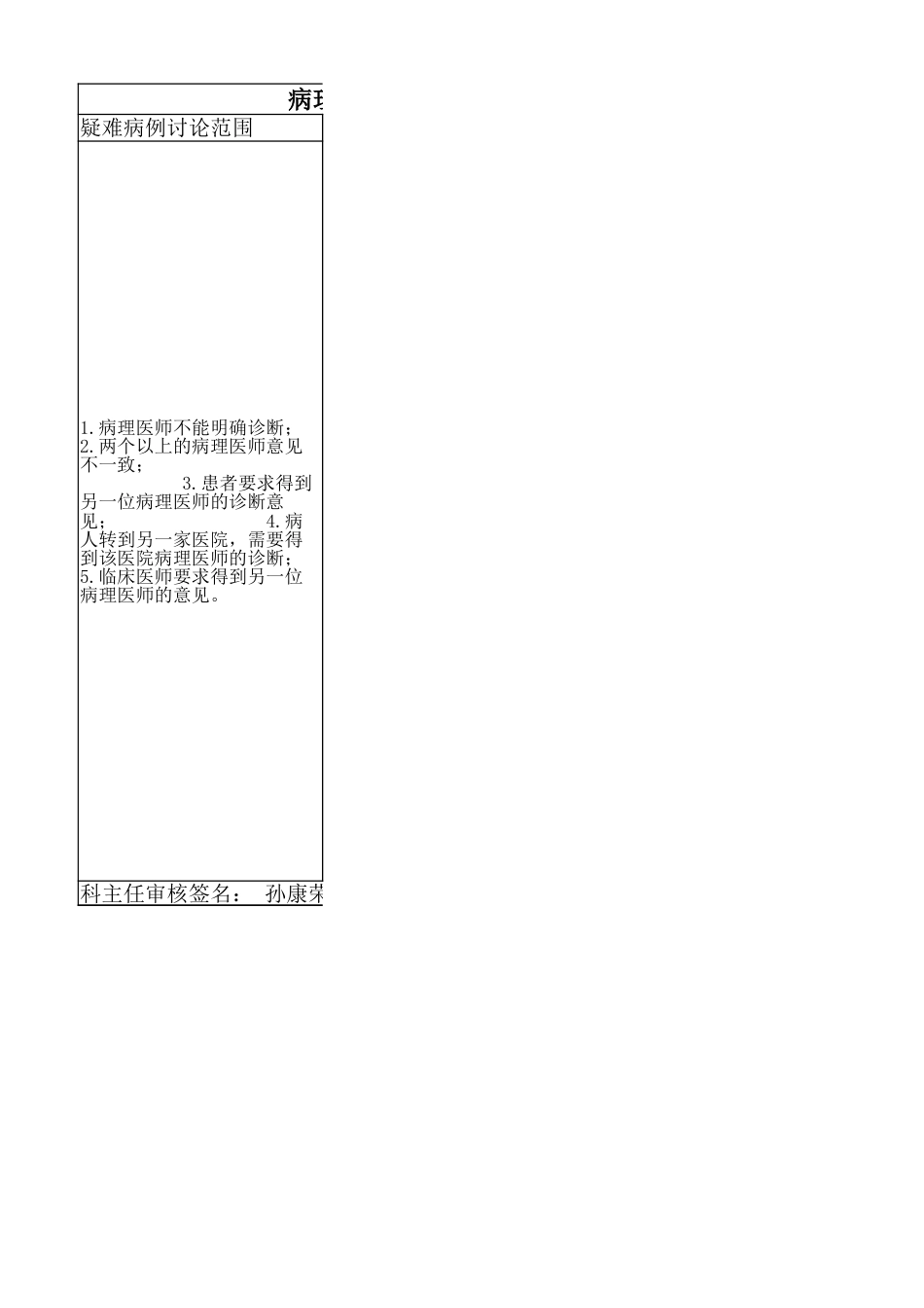 2025病理科 疑难病例讨论范围.xlsx_第1页