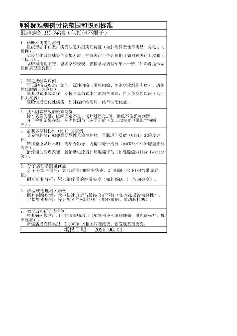 2025病理科 疑难病例讨论范围.xlsx_第2页