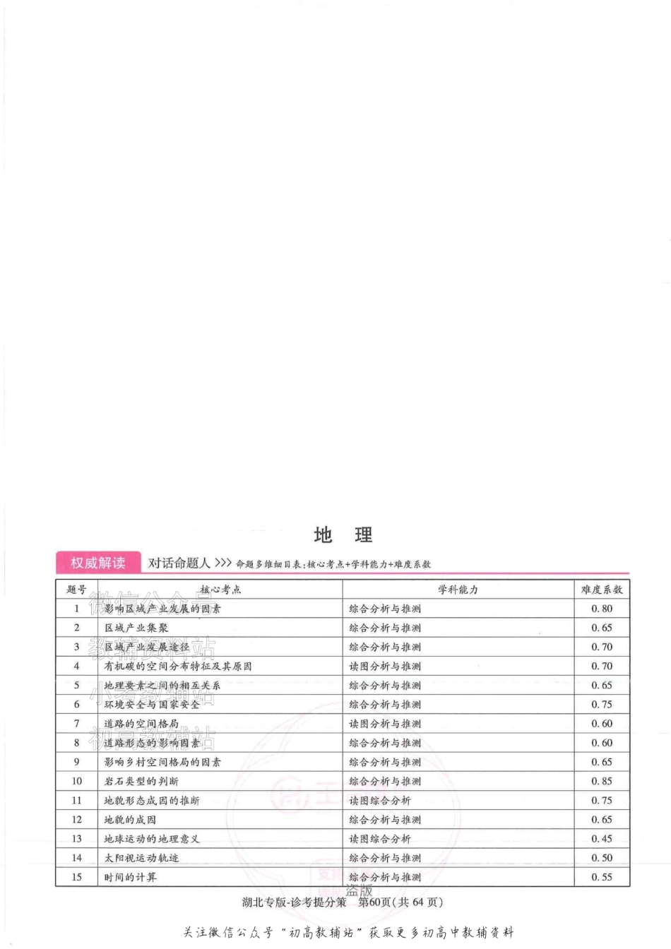 2025版《高考押题预测卷》（湖北专版）地理答案.pdf_第1页
