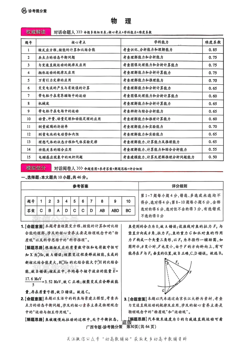 高考押题预测卷 2025广西专版 物理答案.pdf_第1页
