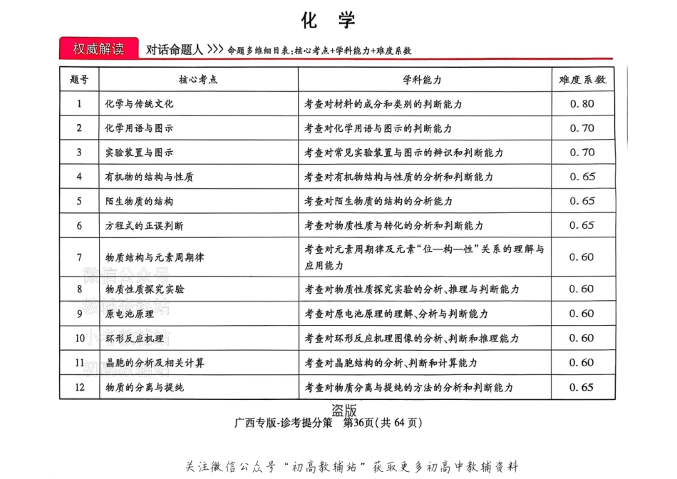 高考押题预测卷 2025广西专版 化学答案.pdf_第1页