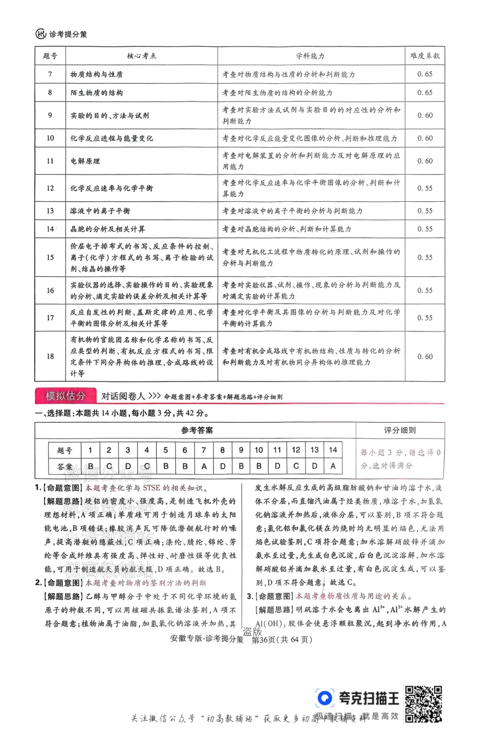 【化学答案】王后雄2025高考押题预测卷（安徽专版）.pdf_第1页