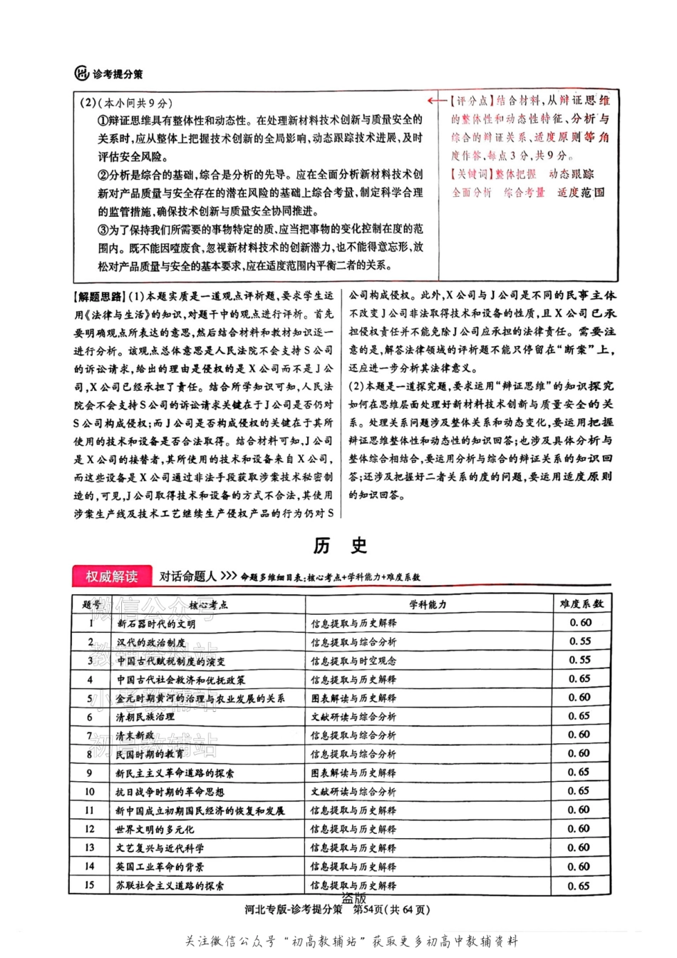 【历史DA（河北专版）】王后雄2025高考押题预测卷.pdf_第1页