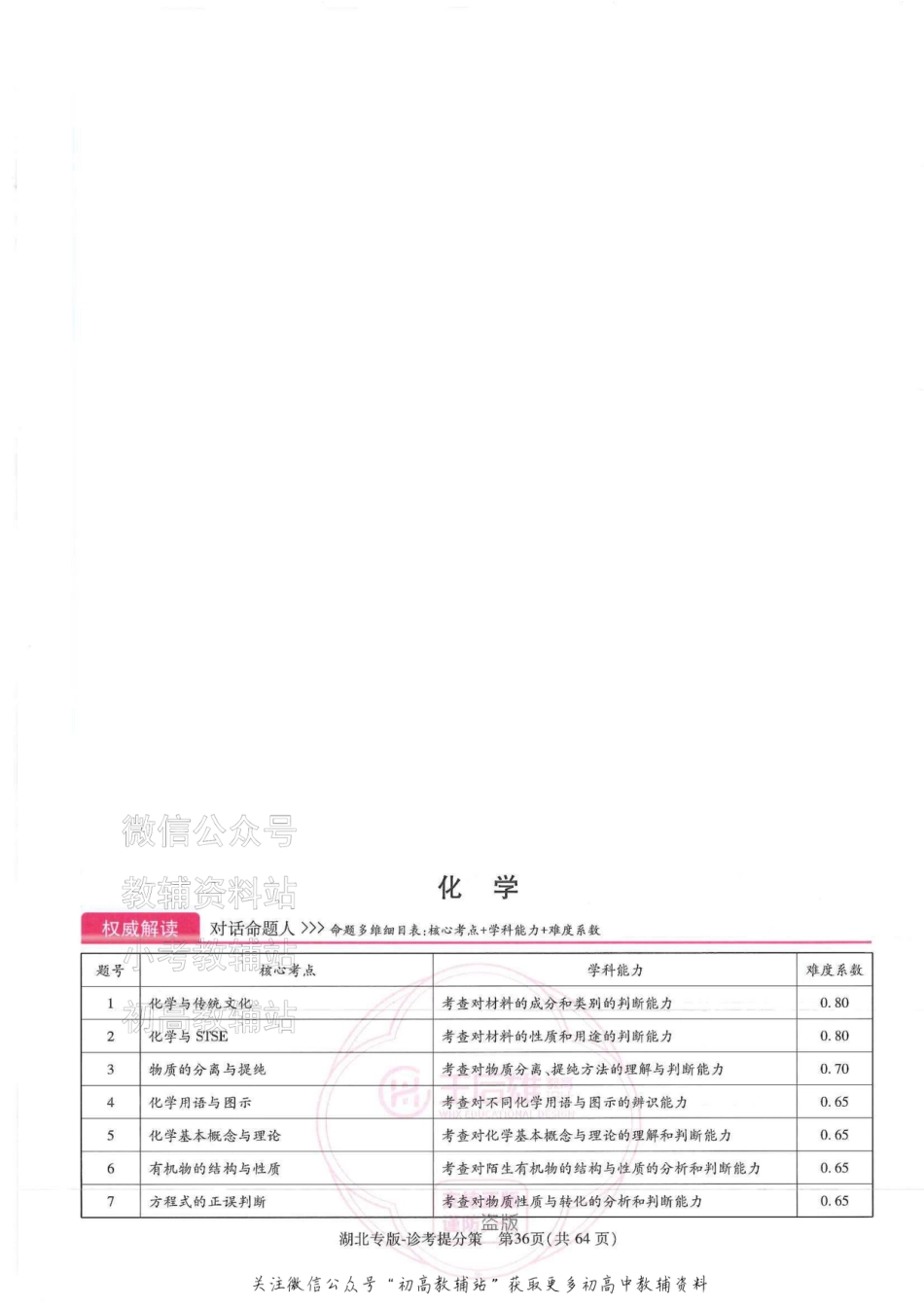 2025版《高考押题预测卷》（湖北专版）化学答案.pdf_第1页