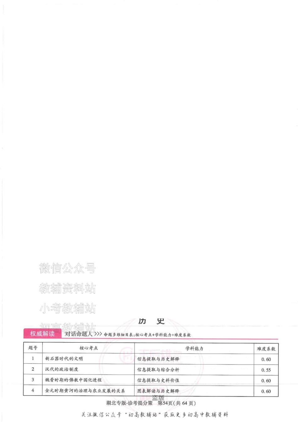 2025版《高考押题预测卷》（湖北专版）历史答案.pdf_第1页
