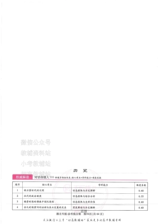 2025版《高考押题预测卷》（湖北专版）历史答案.pdf
