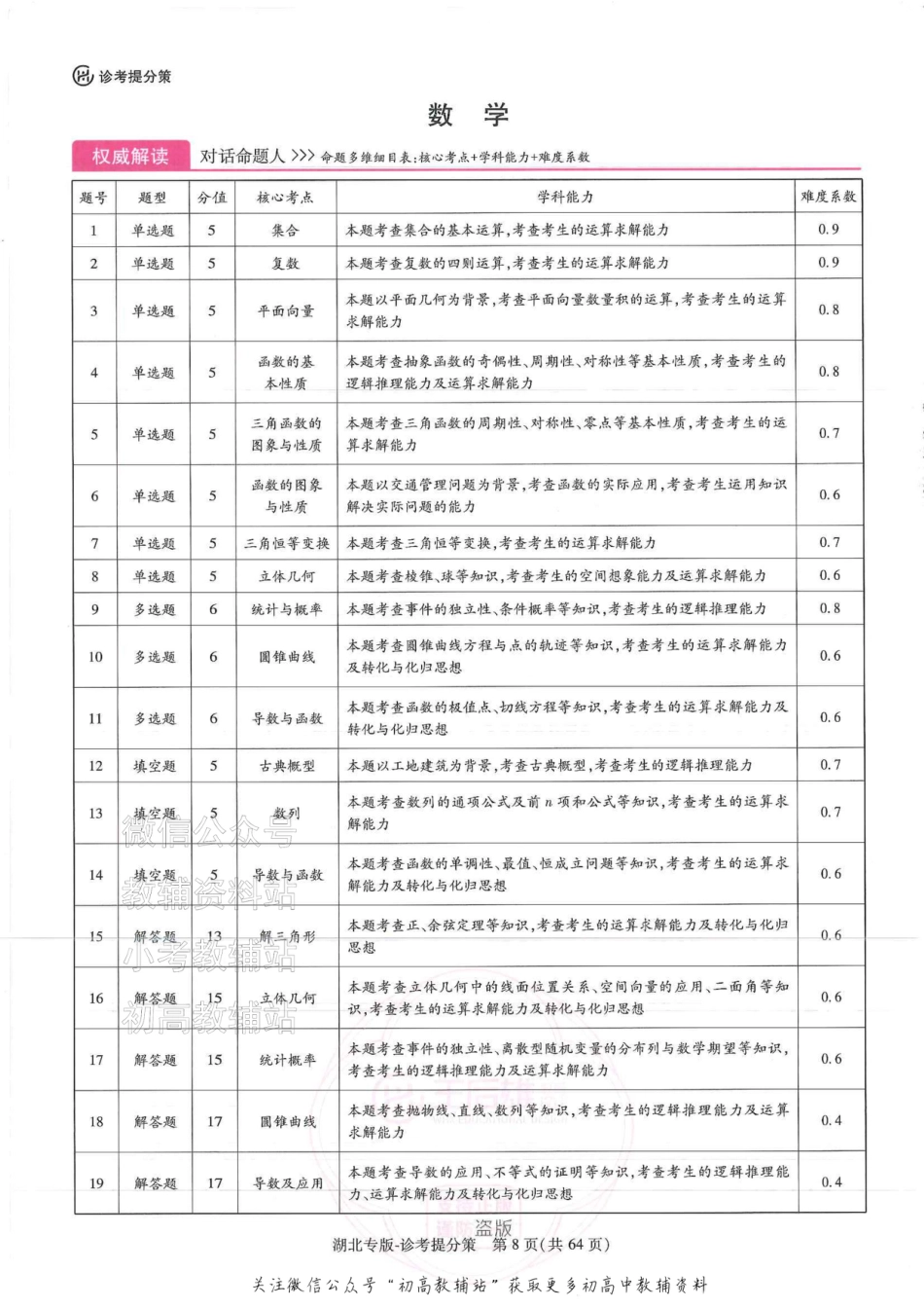 2025版《高考押题预测卷》（湖北专版）数学答案.pdf_第1页