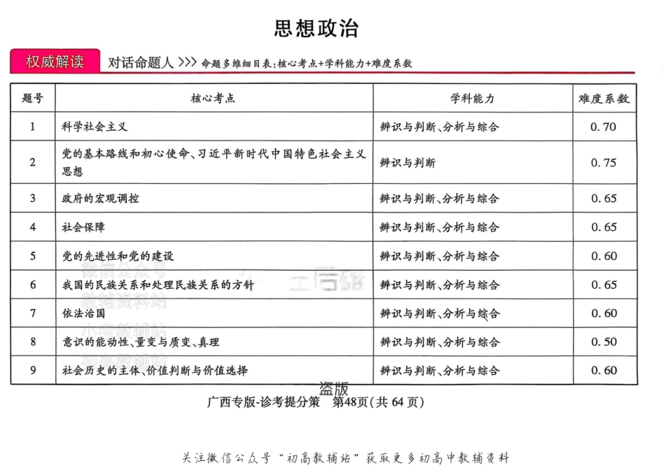 高考押题预测卷 2025广西专版 政治答案.pdf_第1页