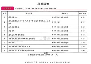 高考押题预测卷 2025广西专版 政治答案.pdf