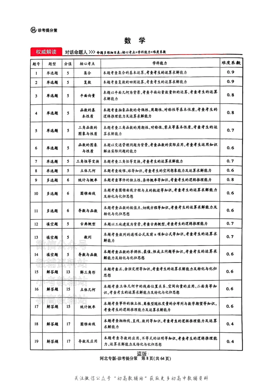 【数学DA（河北专版）】王后雄2025高考押题预测卷.pdf_第1页