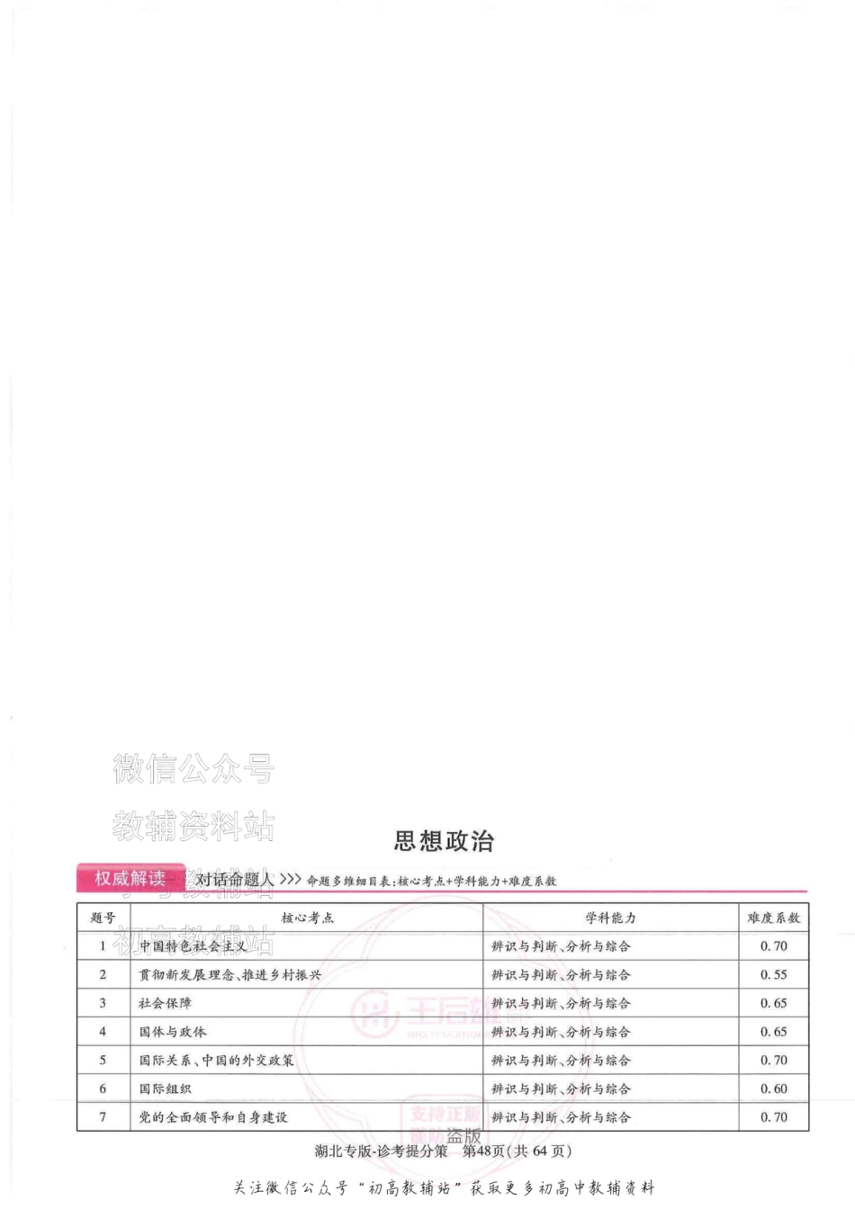 2025版《高考押题预测卷》（湖北专版）政治答案.pdf_第1页