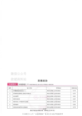 2025版《高考押题预测卷》（湖北专版）政治答案.pdf