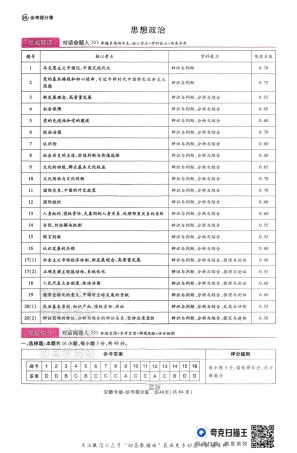 【政治答案】王后雄2025高考押题预测卷（安徽专版）.pdf