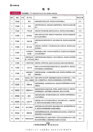 高考押题预测卷 2025广西专版 数学答案.pdf
