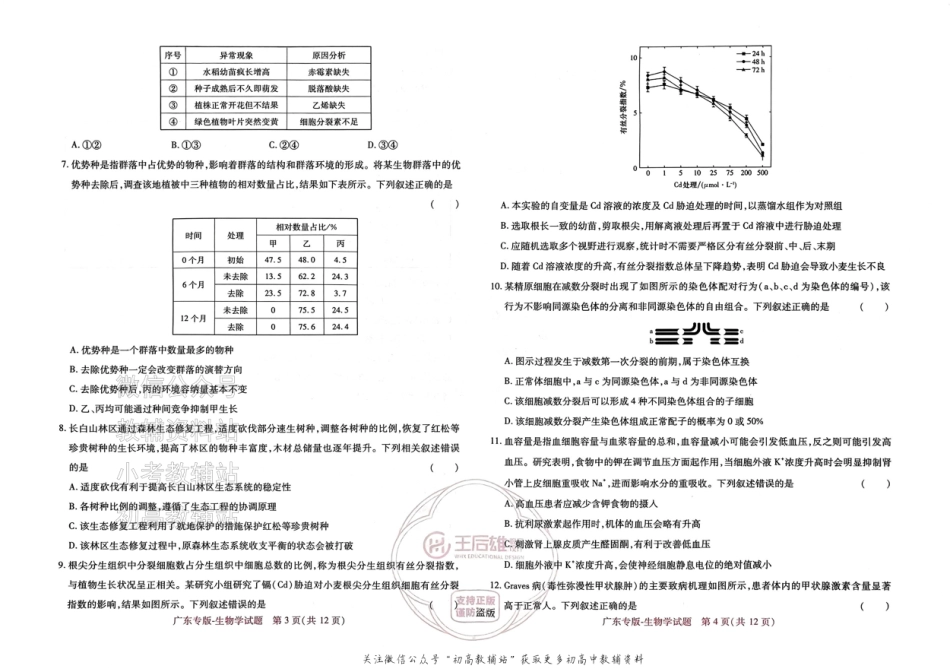 高考押题预测卷 2025广东专版 生物.pdf_第2页