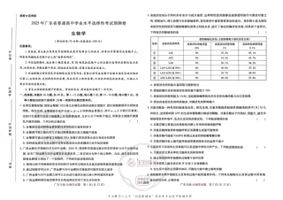 高考押题预测卷 2025广东专版 生物.pdf