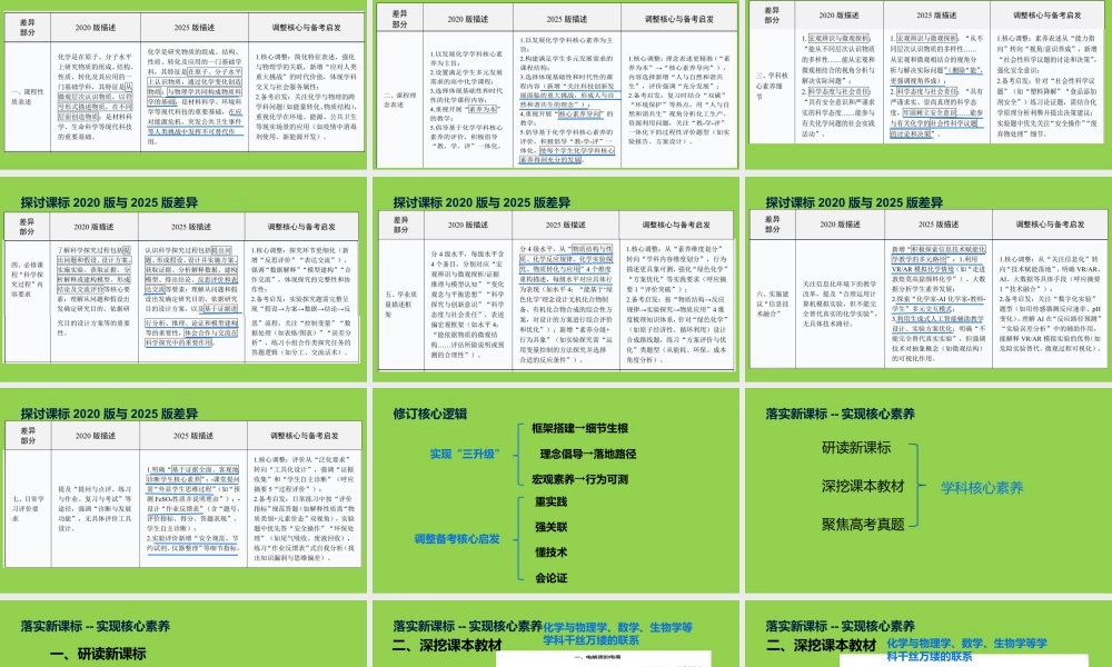 2026届高考化学一轮复习 基于2025课标修订的探讨与落实.pptx