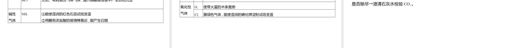 1_14-专题十四　化学实验综合.pptx