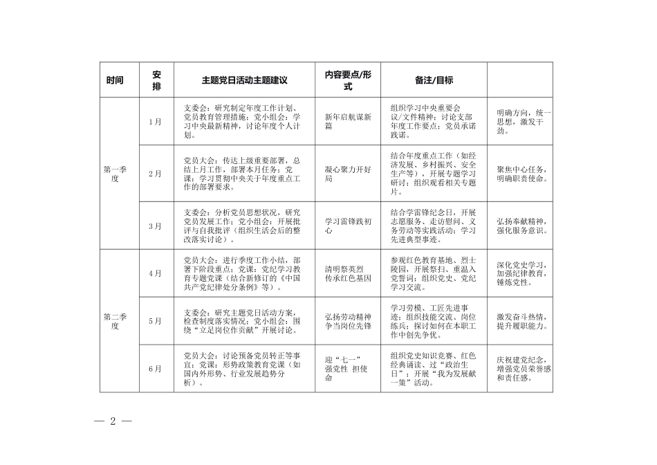 （全年）2026年度党支部“三会一课”及主题党日活动计划表.docx_第2页