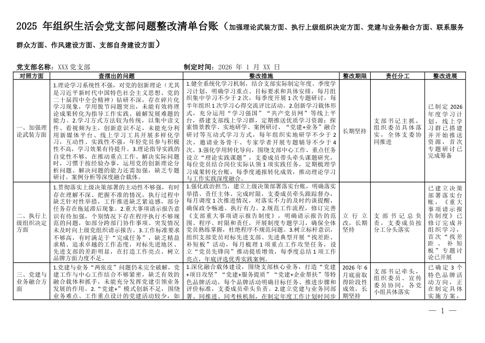 2025 年组织生活会党支部问题整改清单台账（加强理论武装方面、执行上级组织决定方面、党建与业务融合方面、联系服务群众方面、作风建设方面、支部自身建设方面）.docx_第1页